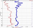 dsd_wind_PROS_12